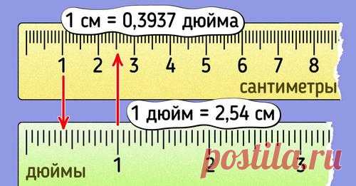Дюймы сантиметры