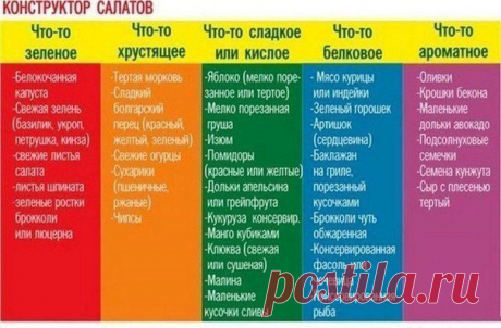 Конструктор салатов....