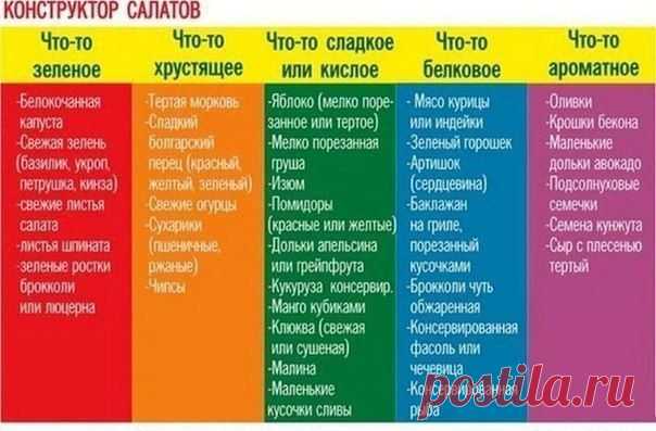 Конструктор салатов....