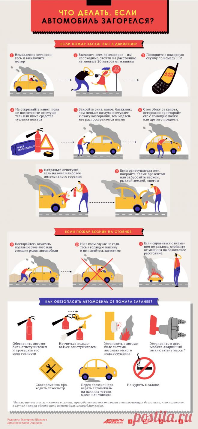 Что делать, если автомобиль загорелся? Инфографика | Инфографика | Аргументы и Факты