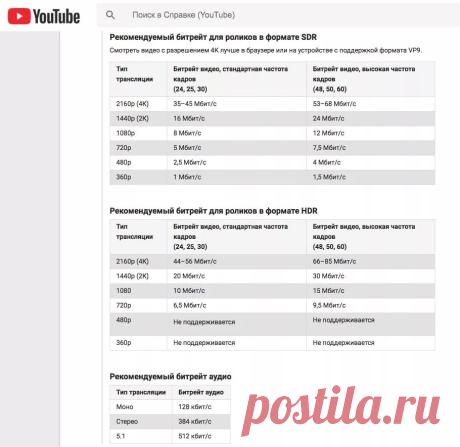 Битрейт 1080: 2 тыс изображений найдено в Яндекс.Картинках