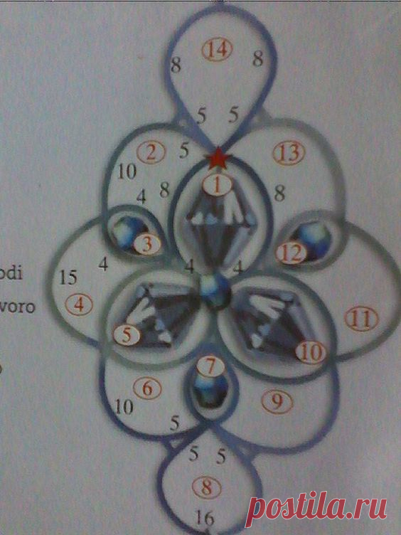 Дневник ФРИВОЛИТЕ СХЕМЫ И УРОКИ