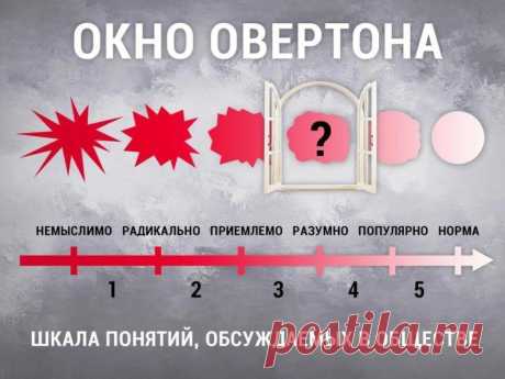 Что такое окно Овертона
