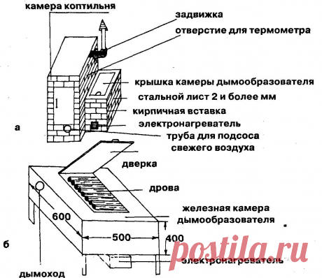 (1) Одноклассники
