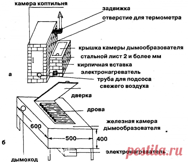 (1) Одноклассники