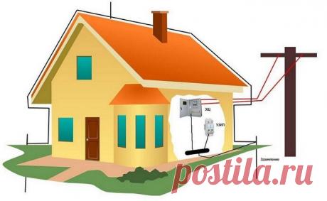 Как сделать контур заземления для дома: инструкция | FORUMHOUSE | Яндекс Дзен