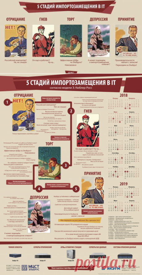 5 стадий импортозамещения в ИТ