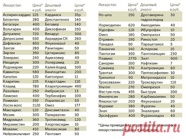 (47) Одноклассники
