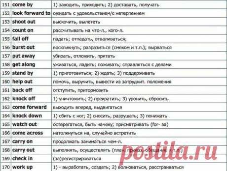Все самые нужные английские глаголы в одном посте | Учите Английский язык. Learn English