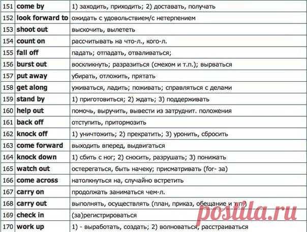 Все самые нужные английские глаголы в одном посте | Учите Английский язык. Learn English
