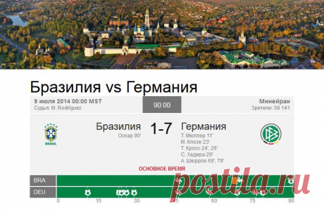 AirPano поздравляет немецких болельщиков с победой над Бразилией | AirPano.ru | 360 Degree Aerial Panorama | 3D Virtual Tours Around the World | Сферические aэропанорамы, фотографии и 3D туры самых интересных и красивых городов и уголков нашей планеты, 360° панорамы вокруг света | проект AirPano.ru
