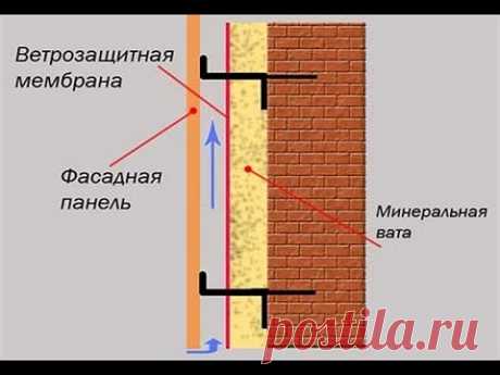 ВЕНТИЛИРУЕМЫЙ ФАСАД ДОМА