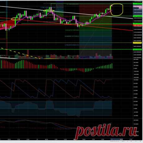 BTC / USDT

Пробуем закрепиться над 11 000. Вплоть до 10 670 коррекция допустима. Ждем обьемов.

Часовики вверх, 4-ч вниз, день вниз.

Подробнее https://cryptosignals.io/ и https://t.me/CryptoSignalsIoBot и https://t.me/CryptoSignalsIoRU