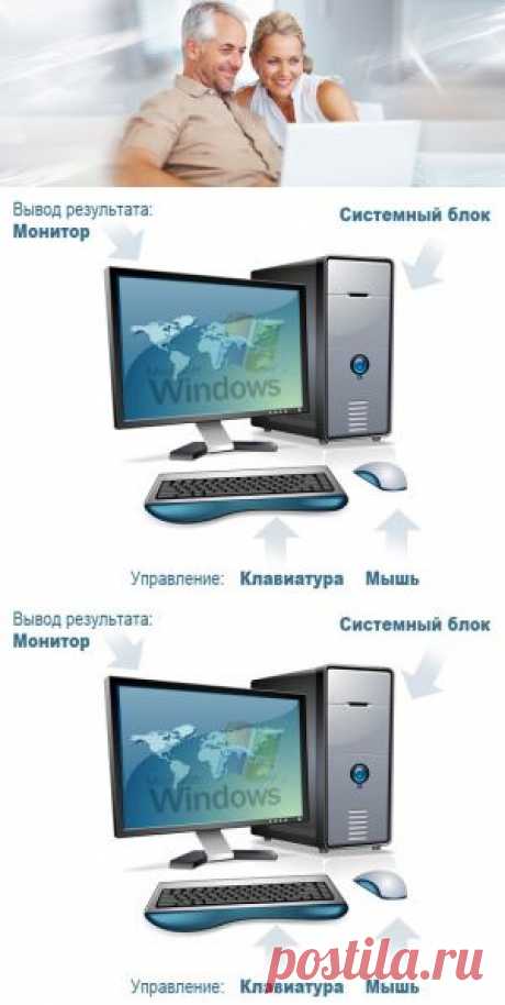 Уроки работы на компьютере для начинающих | pokolenie-x.com