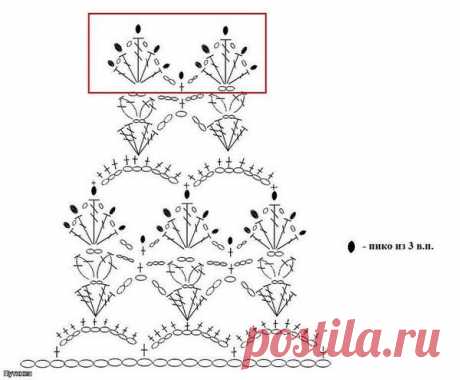 САРАФАН *НЕЗАБУДКА*.