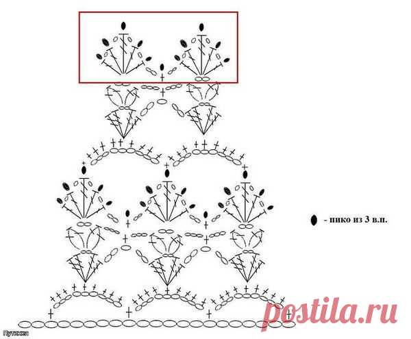САРАФАН *НЕЗАБУДКА*.