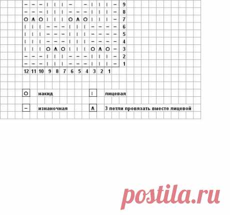 Красивая безрукавка спицами +СХЕМА. Вязание спицами безрукавки схемы бесплатно |