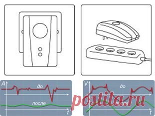 О продукте ELECTRICITY SAVING BOX