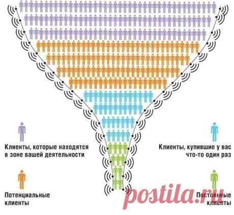 Здоровье и бизнес: 51 способ получения новых клиентов: