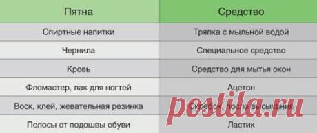 Правильный уход за ламинатом — Делимся советами