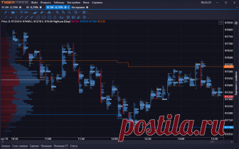 Торговая платформа TigerTrade