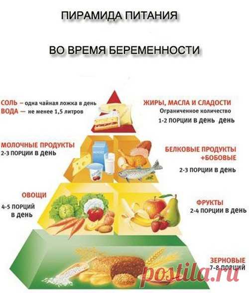 Правильное питание для беременных - во время, меню каждый день