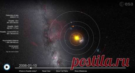 Визуализация миссии Rosetta / ESA