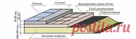 #БаняДуш

Отсутствие этих мер и полноценного оттока воды с возможностью проветривания после пользования баней приводит к застою использованной воды и гниению материалов. Никому неприятно ходить по грязной воде и скользить по мокрым поверхностям. Сухая, утепленная и чистая баня – это гигиенично, безопасно и комфортно. Поэтому обо всех мерах защиты мудрый домашний мастер должен позаботиться еще не этапе проектировки постройки, начиная с фундамента, а также с гидроизоляции ст...