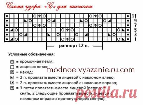 Шапочка для младенца спицами - Modnoe Vyazanie ru.com