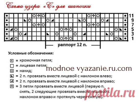 Шапочка для младенца спицами - Modnoe Vyazanie ru.com