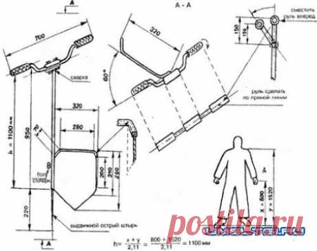 Чудо лопата » Самоделки своими руками - сделай сам