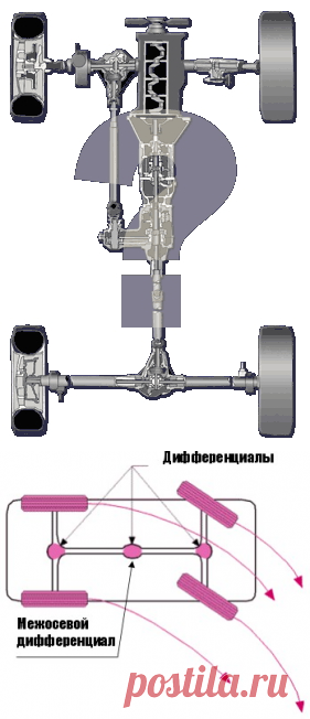 Полный привод: мифы и реальность