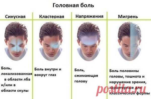 Что делать с головной болью?