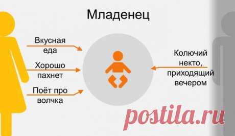 Как ребёнок видит своих родителей в разном возрасте | ЖЕНСКИЙ МИР