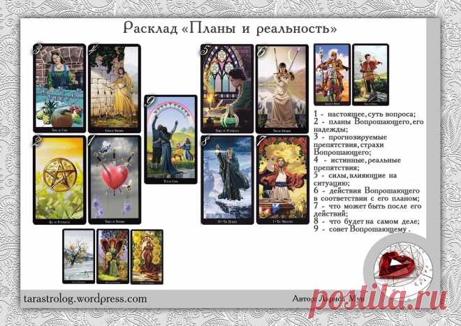 Практика гадания (22) Вводная: девушка хочет устроиться на новую работу. Рассмотрим, как ее планы соотносятся с реальностью.