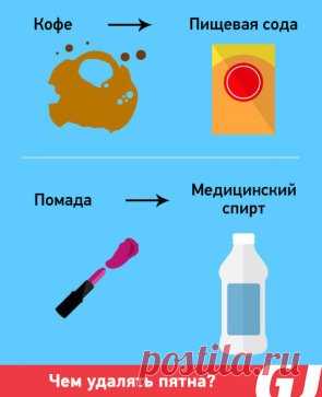 Чем удалять  пятна!