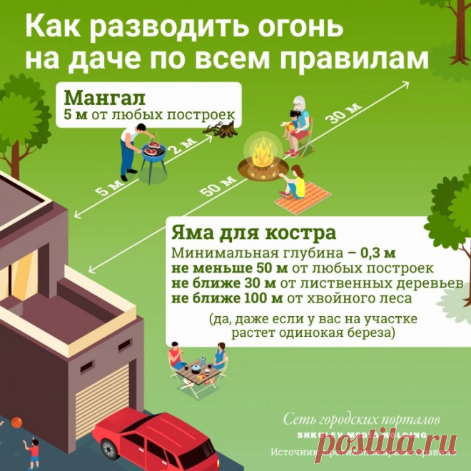 Штрафы для дачников: мусор не закапывать,шашлыки не жарить,картошку не продавать,заборов не строить Каждый год садоводы и огородники сталкиваются с новыми правилами жизни на участке, и на этот раз законодатели тоже подкинули немного нововведений любителям почвогрунта и посадок. Мы собрали самые интересные из них и разобрались, кому больше нельзя жарить шашлык на участке и какая картошка...