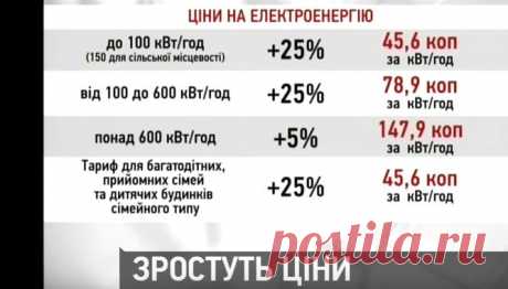 Сергій Гармаш - 31.08.2015 - Україна понад усе - YouTube
ЗРОСТАННЯ ЦІН