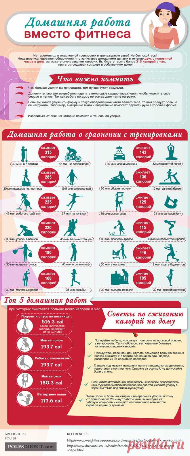 ИНФОГРАФИКА: Сколько калорий тратится при домашней работе | Лайфхакер