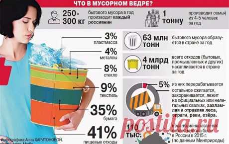 А вы знаете, как вам начисляют плату за вывоз мусора? Найдите свой регион в таблице «Предельные единые тарифы на услугу регоператора по обращению с ТКО»: https://news.solidwaste.ru/predelnye-tarify-na-uslugi-regionalnogo-operatora/
А здесь - таблица «Нормативы накопления ТКО по всем субъектам РФ»:
https://news.solidwaste.ru/tablitsa-normativov-nakopleniya-tko-po-vsem-subektam-rf/

Своды сделаны Редакцией федерального журнала «ТБО».

#ЖКХКонтроль #ЖКХрегионы #Жкх #Жку #Мкд ...