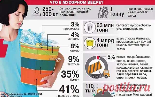 А вы знаете, как вам начисляют плату за вывоз мусора? Найдите свой регион в таблице «Предельные единые тарифы на услугу регоператора по обращению с ТКО»: https://news.solidwaste.ru/predelnye-tarify-na-uslugi-regionalnogo-operatora/
А здесь - таблица «Нормативы накопления ТКО по всем субъектам РФ»:
https://news.solidwaste.ru/tablitsa-normativov-nakopleniya-tko-po-vsem-subektam-rf/

Своды сделаны Редакцией федерального журнала «ТБО».

#ЖКХКонтроль #ЖКХрегионы #Жкх #Жку #Мкд ...