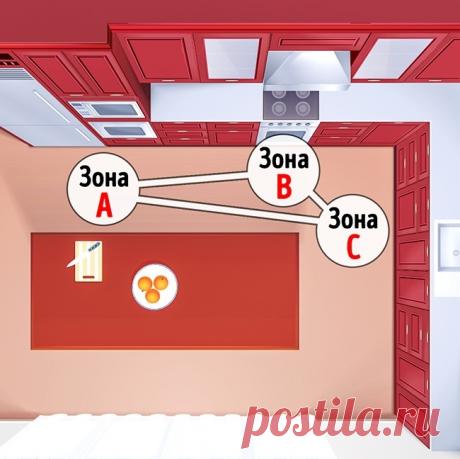 13 ключевых ошибок в кухонном дизайне и простые советы, как их исправить