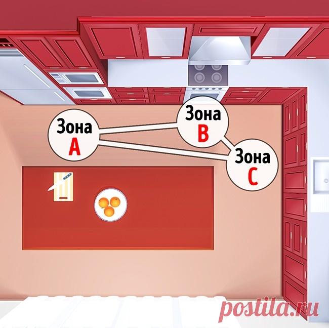 13 ключевых ошибок в кухонном дизайне и простые советы, как их исправить