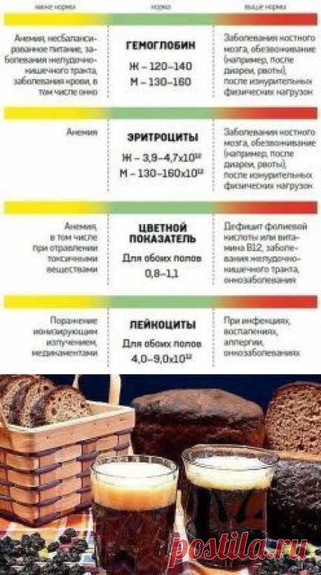 (4) Одноклассники