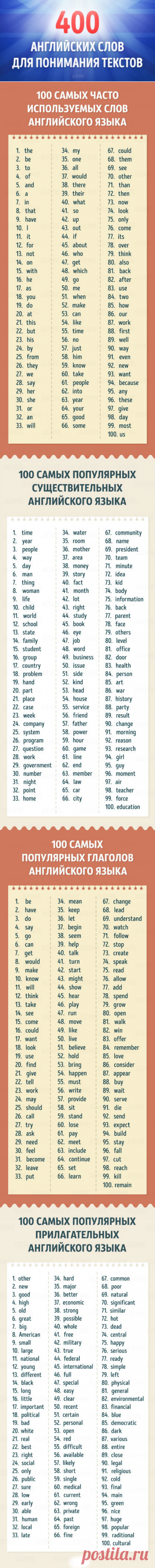 400 английских слов, которых будет достаточно для понимания 75% текстов