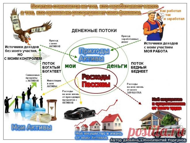 Хотите иметь активы и жить на одни проценты