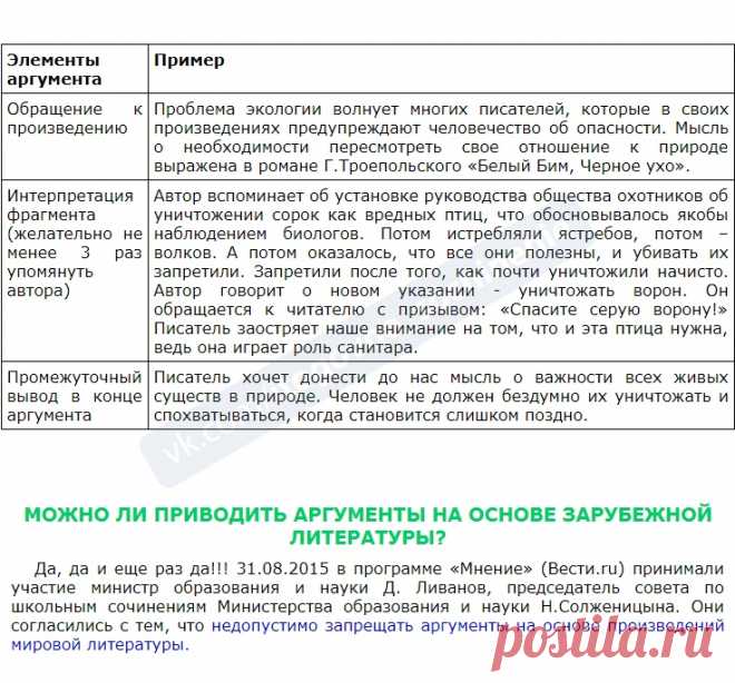 ЕГЭ | Итоговое сочинение