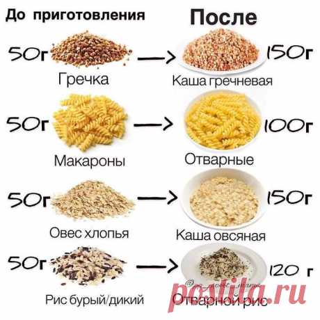 каши до и после варки — Яндекс: нашлось 5 млн результатов