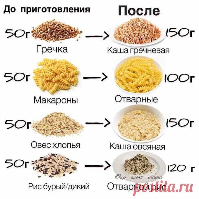 каши до и после варки — Яндекс: нашлось 5 млн результатов
