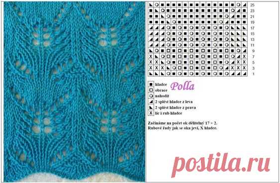 POLLA KRAJKOVÉ – polla – album na Rajčeti
